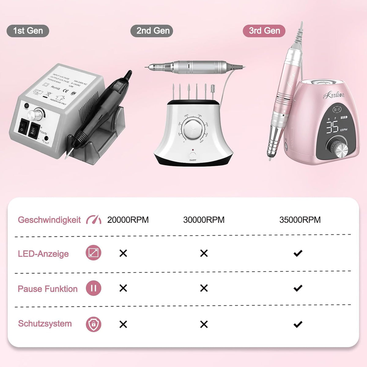 Professioneller 35000 U/Min Elektrischer Nagelfräser für Gelnägel – 6-in-1 Maniküre Set mit stufenloser Geschwindigkeitsregelung und LED-Display, ideal für Nagelhaut, Shellac und Acrylgel, sicher für Anfänger und Profis.