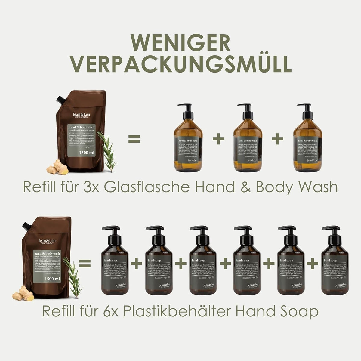 Jean & Len Hand & Body Wash Rosemary Und Ginger, Nachfüllbeutel, 1,5L