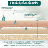 Bio Hyaluron Serum Hochdosiert - Beste Hyaluronsäure (Oligo) - 8-Fach Anti-Falten-Komplex- Mit 4 Hyalurongrößen - Frei Von Alkohol & Parfüm 100Ml - Hyaluronsäure Serum